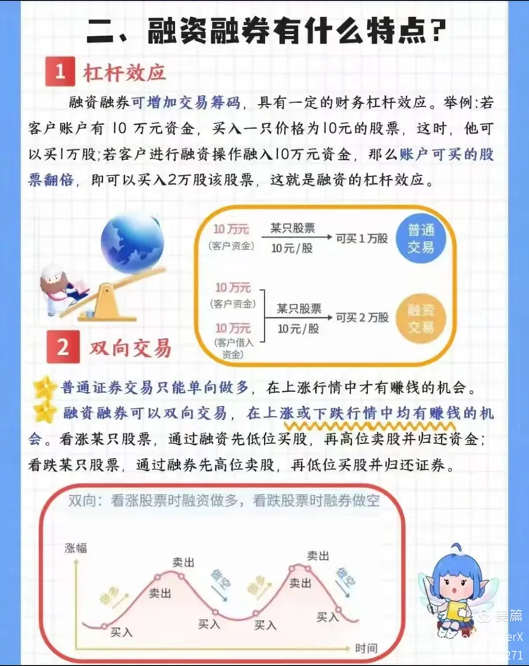 a股股市融资融券是什么？利率最低是多少？